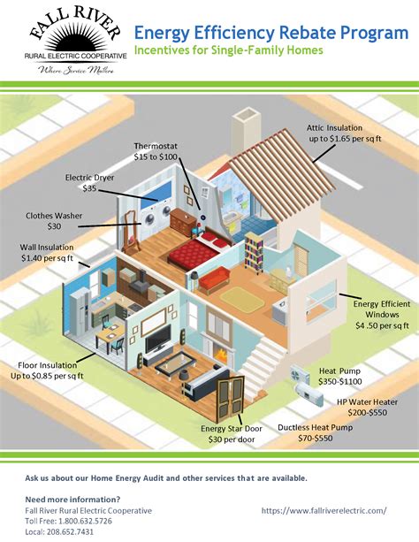 rebates for home improvement